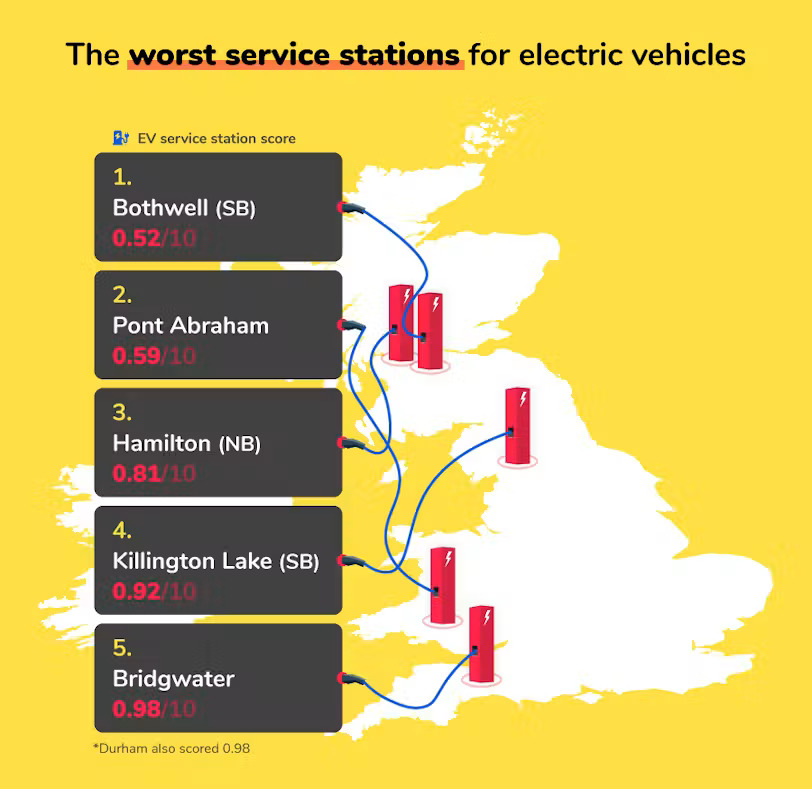 Map of the worst service stations for EVs